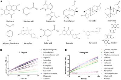 Bioaffinity ultrafiltration coupled with HPLC-ESI-MS/MS for screening potential α-glucosidase inhibitors from pomegranate peel